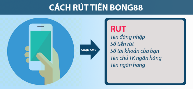 Rút tiền bong88